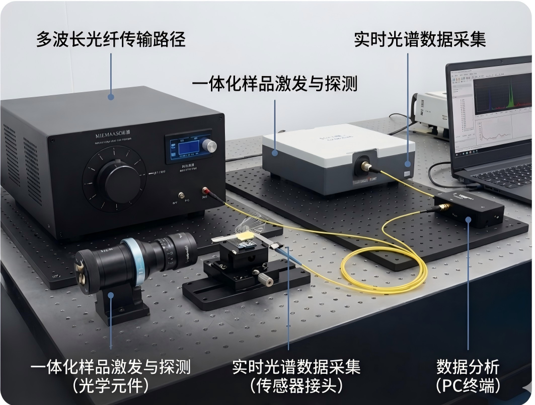 多波长LED光源实验联用场景